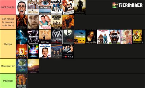 MOVIES 2000 Tier List (Community Rankings) - TierMaker