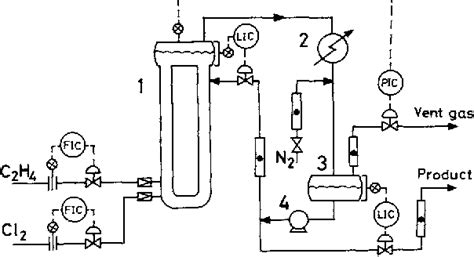 Figure 2 From Chlorination Of Ethylene In A Boiling Bubble Column