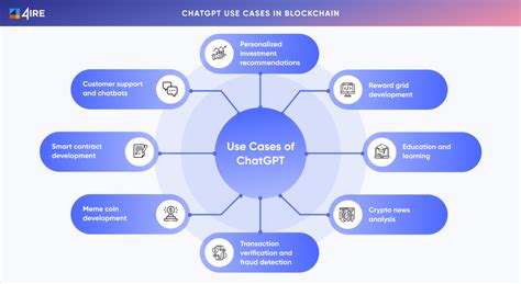 Chatgpt In Crypto Use Cases And Benefits For Web 30 4ire