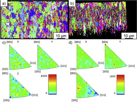 Inverse Pole Figure Maps Of The Cross Sectional Ebsd Scans And Texture