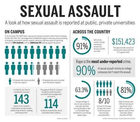 Army Sexual Assault Statistics 2024 Jody Rosina