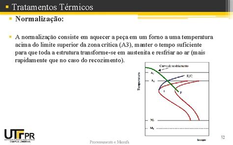 Ferro Fundido Branco E Malevel E Ao Carbono