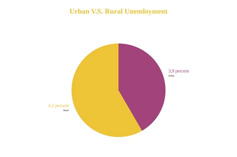 Unemployment in Rural and Urban Areas of Eastern Kentucky - Civic ...