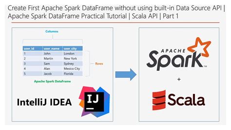 Create First Apache Spark Dataframe Spark Dataframe Practical Scala Part 1 Dm