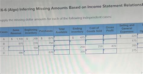 Algo Inferring Missing Amounts Based On Income Chegg