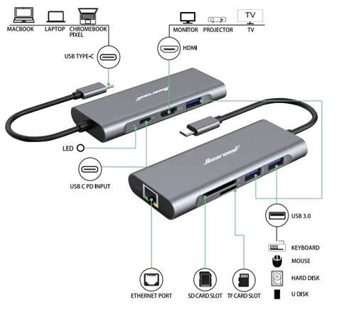 Hiearcool Ucn In Usb C Hub User Manual