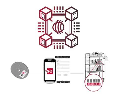 Material Control - Inventory Management System - SW Systems