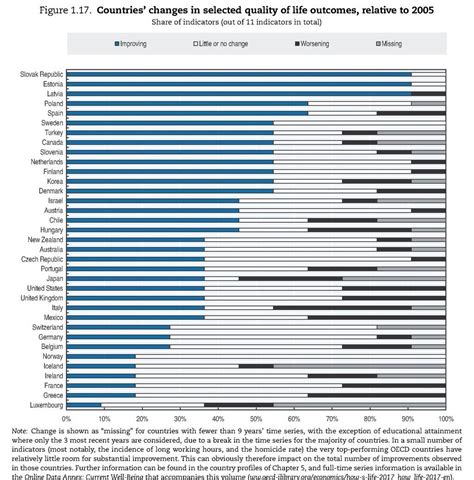 These Countries Have The Highest Quality Of Life World Economic Forum