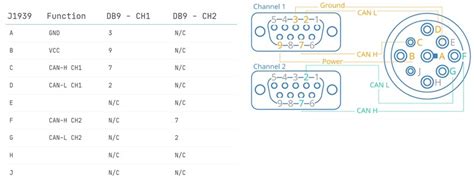 J1939 To Db9db9 Adapter German 9 Pin 2 X Can