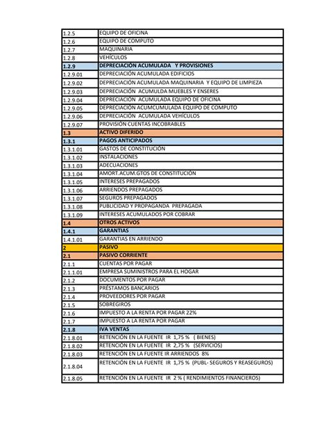 Solution Ejercicio Pr Ctico Proceso Contable Completo Studypool