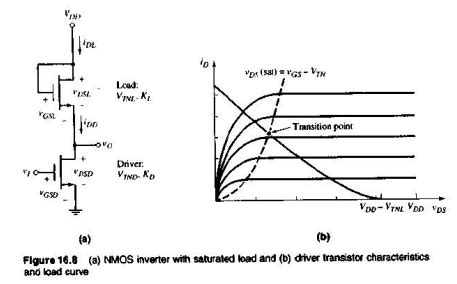 Solved An Nmos Inverter With Saturated Load Is Shown In Figure