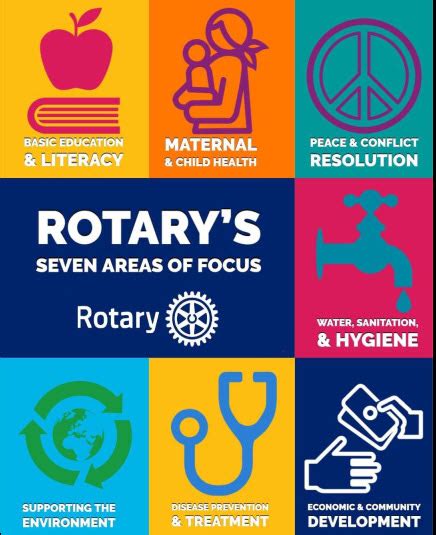 Rotary's 7 Areas of Focus | E-Club of Greater Sydney