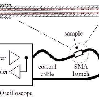 2 (a) Metal-insulator-metal structures used for parallel-plate ... 