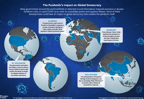 Democracy Government Countries