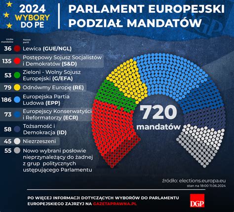 Wybory Do Parlamentu Europejskiego Nowy Uk Ad Si Gazetaprawna Pl