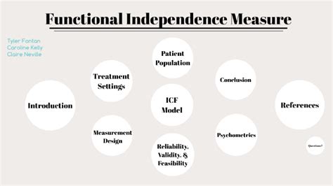 Functional Independence Measure By Claire Neville On Prezi