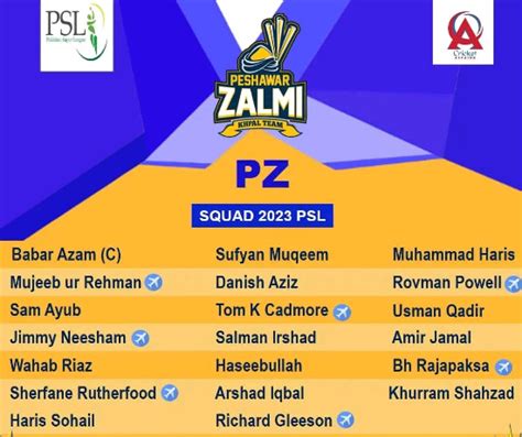 Full list of Pakistan Super League Squads- PSL 2023 | The Cricket Blog