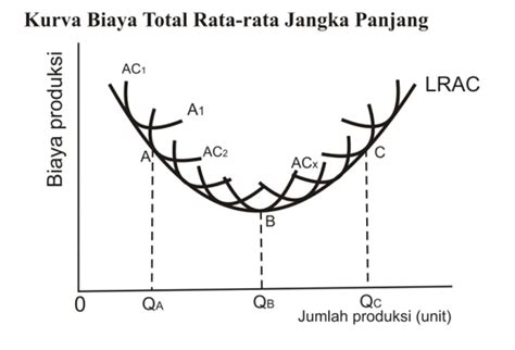 Biaya Produksi Dalam Jangka Panjang Judul Soal