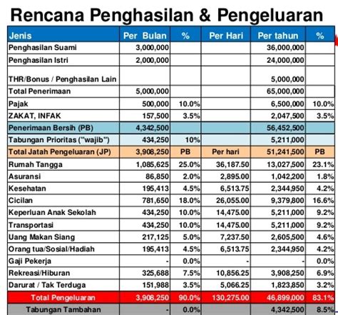 Detail Rincian Pengeluaran Bulanan Rumah Tangga Koleksi Nomer 16