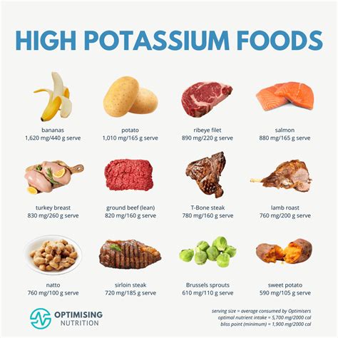 High Mineral Foods To Elevate Your Health Optimising Nutrition