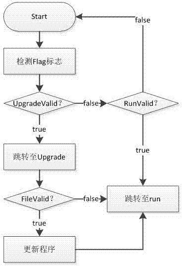 一种嵌入式设备及其升级方法与流程