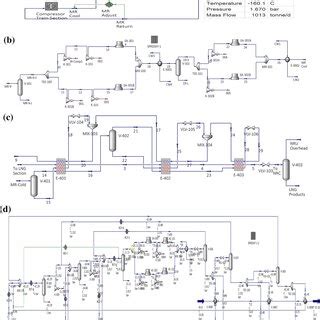 Schematic process flow diagram and simulated LNG production in Case 1 ...