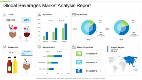 Top Market Analysis Report Templates With Examples And Samples Market