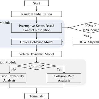 Schematic diagram of the PL calculation | Download Scientific Diagram