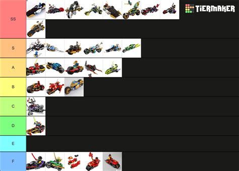 Lego Ninjago Motorcycles Tier List (Community Rankings) - TierMaker