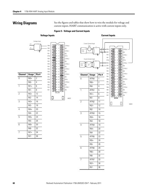 Allen Bradley 1756 1f8 Wiring Diagram - Wiring Diagram