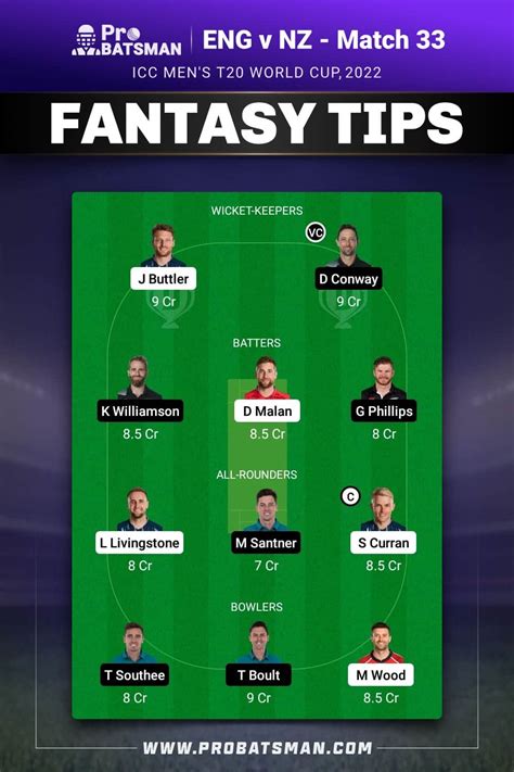 ENG Vs NZ Dream11 Prediction With Stats Pitch Report Player Record