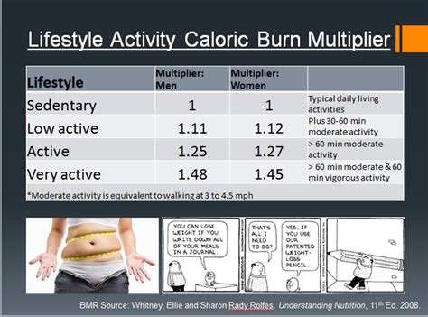 Long Sox Fitness How Many Calories Do You Burn In A Day