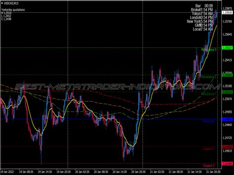 Master Trend Scalping System Great Mt Indicators Mq Or Ex