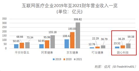 “妙手医生”母体圆心科技背靠腾讯系赴港ipo：“院边店处方药”模式如何突围低毛利率陷阱？药房服务医疗