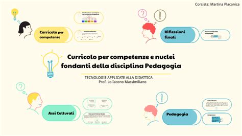 Curricolo Per Competenze E Nuclei Fondanti Della Disciplina By Martina