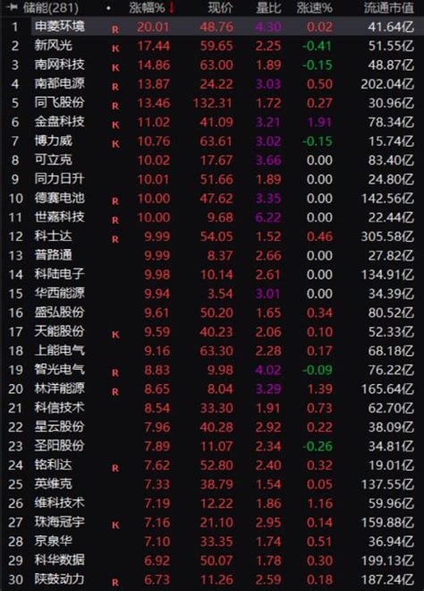 10股涨停！7万亿热门赛道彻底火了