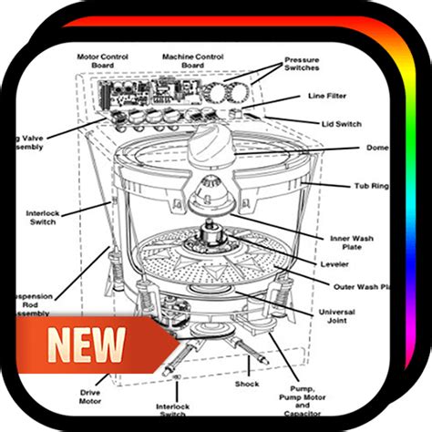 Wiring Diagram For Washing Machine Motor Wiring Flow Line