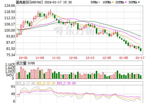 普冉股份股票数据资料信息 — 东方财富网