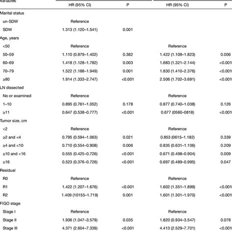 Predictive Nomograms A Nomogram For Predicting And Year Os B