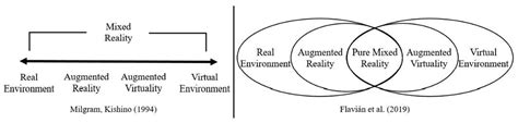 Applied Sciences Free Full Text Design Principles Of A Mixed Reality Shopping Assistant