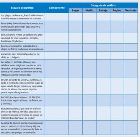 Cual Es El Componente Lugar Medio Paisaje Region Territorio