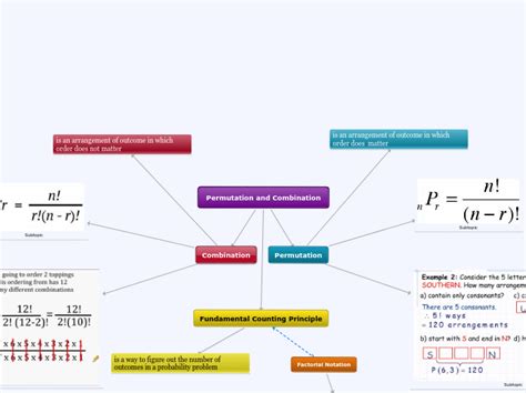 Permutation And Combination Mind Map