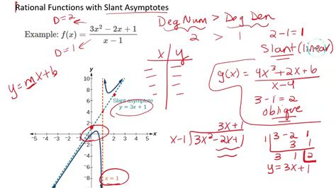 Rational Functions With Slant Asymptotes Youtube