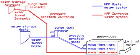 Hydroelectric Turbine Diagram