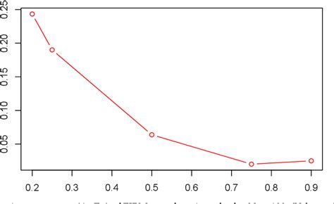 Figure 1 From On The Entropy Of Fractionally Integrated Gaussmarkov Processes Semantic Scholar