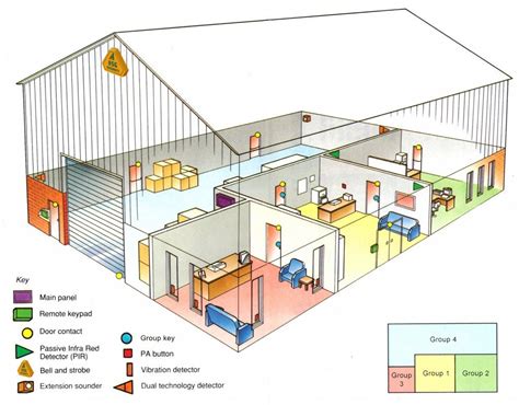 Commercial Security Layout ASG Security