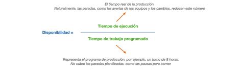 C Lculo De La Eficiencia De Una M Quina M Todos De C Lculo