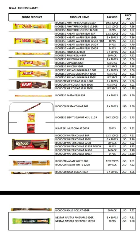 Nabati Cheese Wafer - PT. Panca Indo Pertiwi