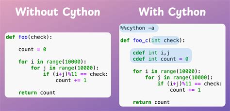 Cpython Vs Cython How To Speed Up Native Python Programs