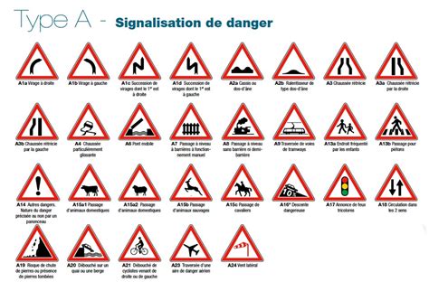 Panneaux De Signalisation Routière De Danger Type A En 500mm Signalétique